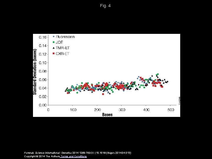 Fig. 4 Forensic Science International: Genetics 2014 1269 -76 DOI: (10. 1016/j. fsigen. 2014.