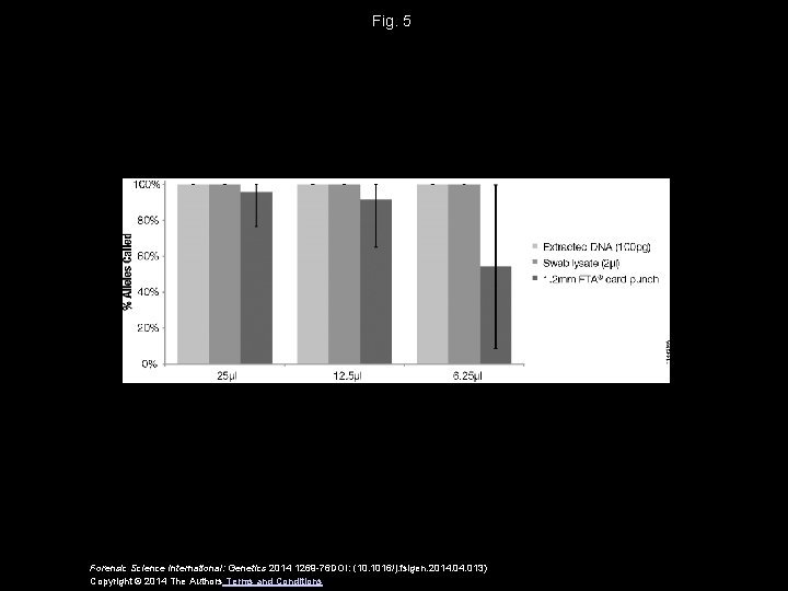 Fig. 5 Forensic Science International: Genetics 2014 1269 -76 DOI: (10. 1016/j. fsigen. 2014.