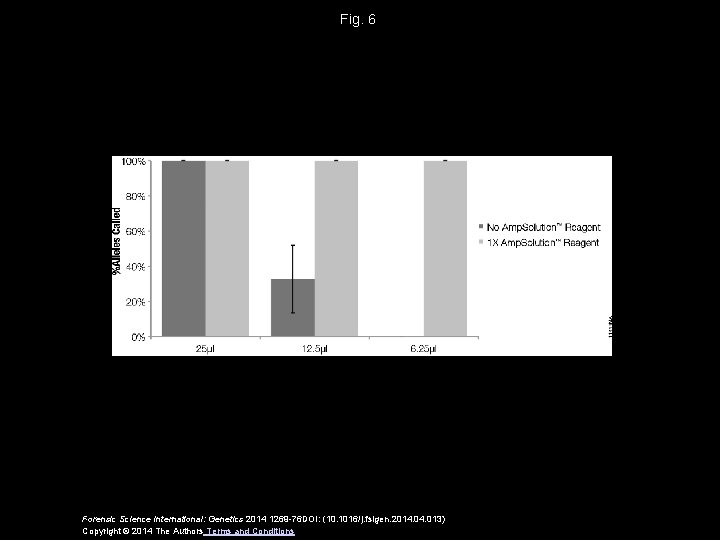 Fig. 6 Forensic Science International: Genetics 2014 1269 -76 DOI: (10. 1016/j. fsigen. 2014.