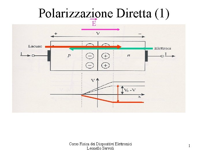 Polarizzazione Diretta (1) E Corso Fisica dei Dispositivi Elettronici Leonello Servoli 1 