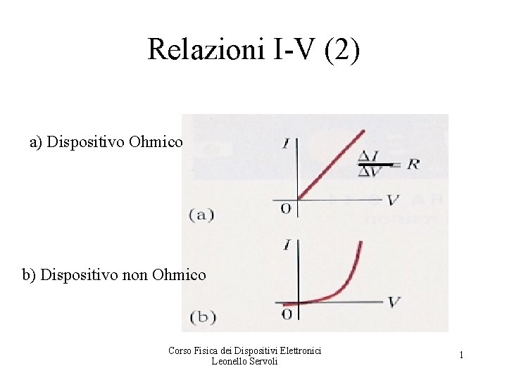 Relazioni I-V (2) a) Dispositivo Ohmico b) Dispositivo non Ohmico Corso Fisica dei Dispositivi