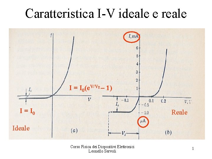 Caratteristica I-V ideale e reale I = I 0(e. V/VT – 1) I =