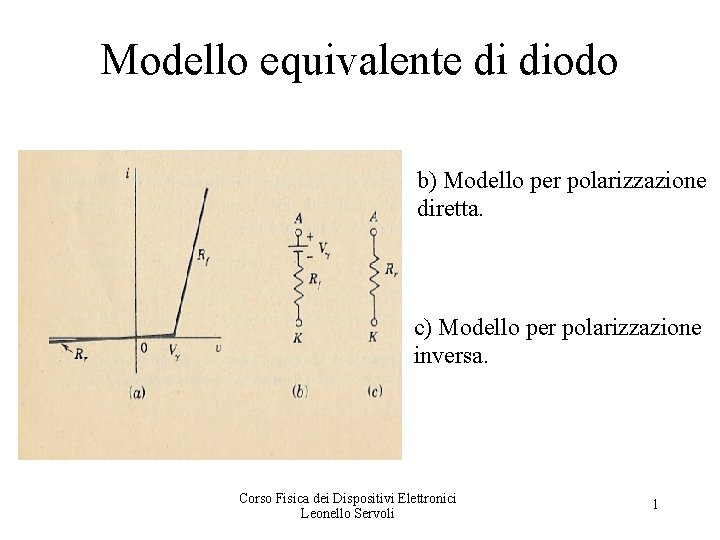 Modello equivalente di diodo b) Modello per polarizzazione diretta. c) Modello per polarizzazione inversa.