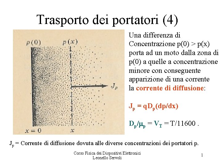 Trasporto dei portatori (4) Una differenza di Concentrazione p(0) > p(x) porta ad un