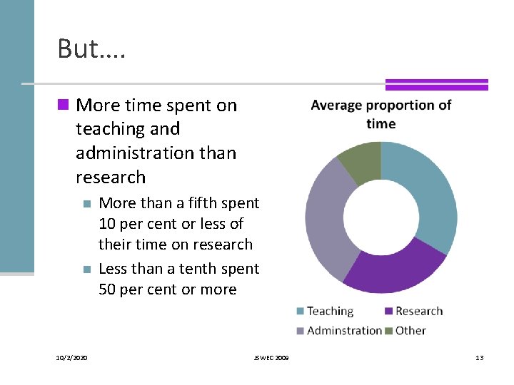 But…. n More time spent on teaching and administration than research n n 10/2/2020 But…. n More time spent on teaching and administration than research n n 10/2/2020