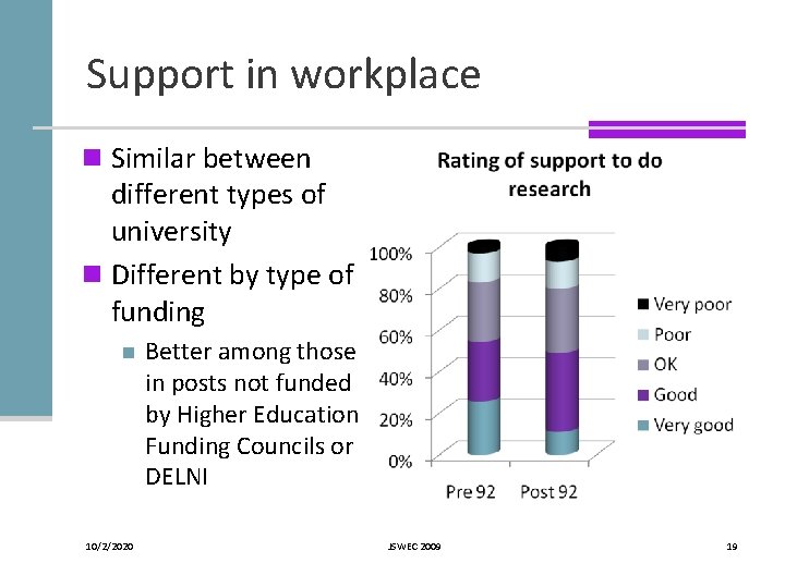 Support in workplace n Similar between different types of university n Different by type Support in workplace n Similar between different types of university n Different by type
