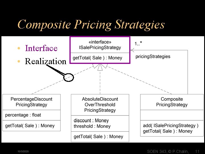 Composite Pricing Strategies • Interface • Realization 10/3/2020 SOEN 343, © P. Chalin, 11 Composite Pricing Strategies • Interface • Realization 10/3/2020 SOEN 343, © P. Chalin, 11