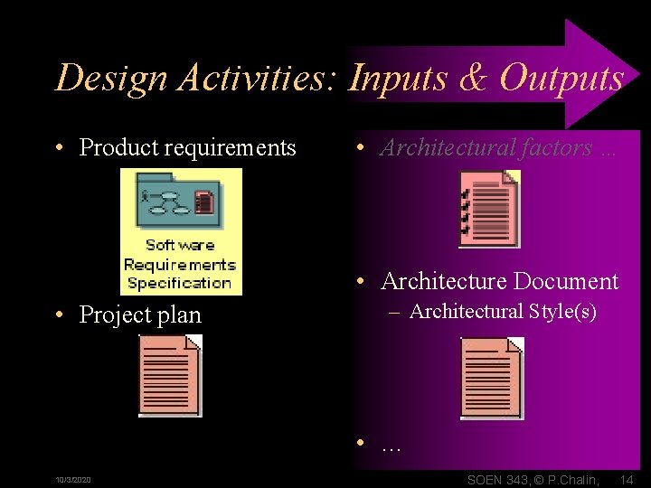 Design Activities: Inputs & Outputs • Product requirements • Architectural factors … • Architecture Design Activities: Inputs & Outputs • Product requirements • Architectural factors … • Architecture