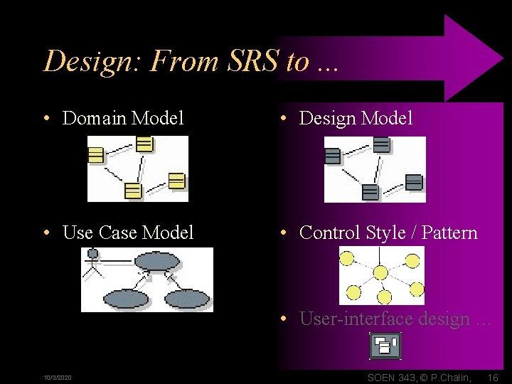 Design: From SRS to. . . • Domain Model • Design Model • Use Design: From SRS to. . . • Domain Model • Design Model • Use