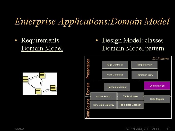 Enterprise Applications: Domain Model • Requirements Domain Model 10/3/2020 • Design Model: classes Domain Enterprise Applications: Domain Model • Requirements Domain Model 10/3/2020 • Design Model: classes Domain