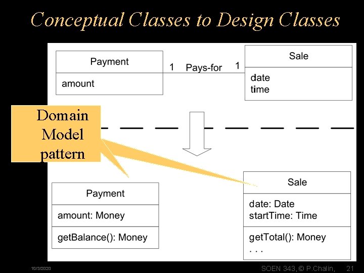 Conceptual Classes to Design Classes • Domain Model pattern 10/3/2020 SOEN 343, © P. Conceptual Classes to Design Classes • Domain Model pattern 10/3/2020 SOEN 343, © P.