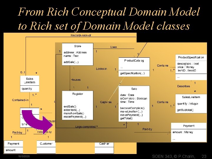 From Rich Conceptual Domain Model to Rich set of Domain Model classes 10/3/2020 SOEN From Rich Conceptual Domain Model to Rich set of Domain Model classes 10/3/2020 SOEN