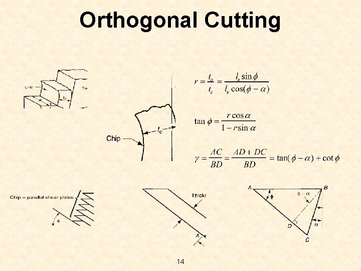 Orthogonal Cutting 14 