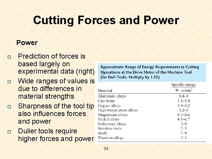 Cutting Forces and Power Prediction of forces is based largely on experimental data (right)