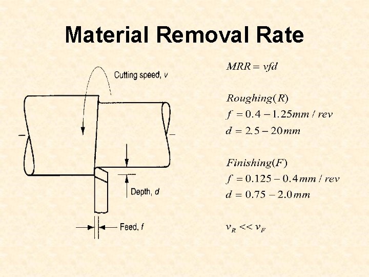 Material Removal Rate 