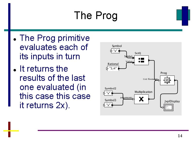 The Prog primitive evaluates each of its inputs in turn It returns the results The Prog primitive evaluates each of its inputs in turn It returns the results