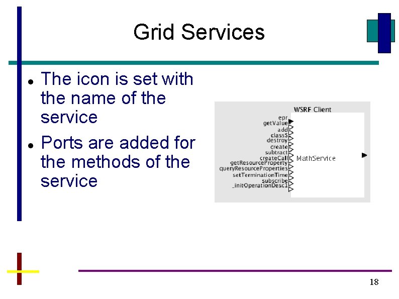Grid Services The icon is set with the name of the service Ports are Grid Services The icon is set with the name of the service Ports are