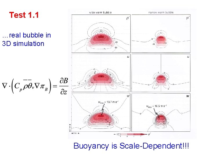 Test 1. 1 …real bubble in 3 D simulation Buoyancy is Scale-Dependent!!! 