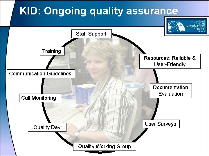 KID: Ongoing quality assurance Staff Support Training Resources: Reliable & User-Friendly Communication Guidelines Documentation