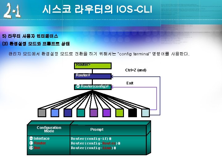 시스코 라우터의 IOS-CLI 5) 라우터 사용자 인터페이스 (3) 환경설정 모드와 프롬프트 상태 관리자 모드에서