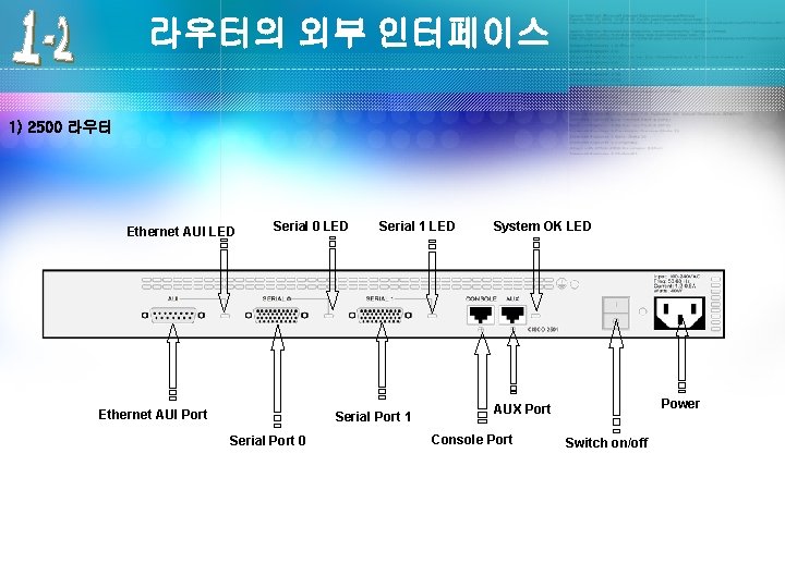 라우터의 외부 인터페이스 1) 2500 라우터 Ethernet AUI LED Serial 0 LED Ethernet AUI