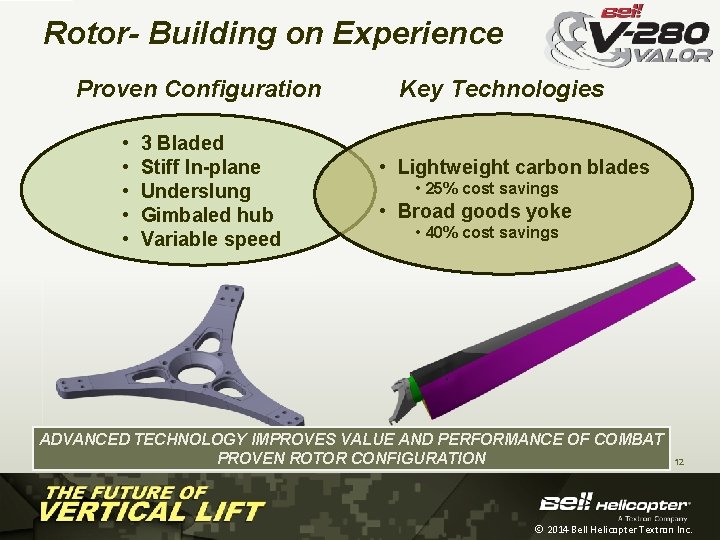 Rotor- Building on Experience Proven Configuration • • • 3 Bladed Stiff In-plane Underslung