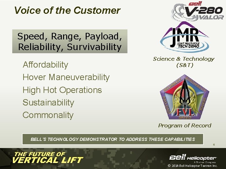 Voice of the Customer Speed, Range, Payload, Reliability, Survivability Affordability Hover Maneuverability High Hot