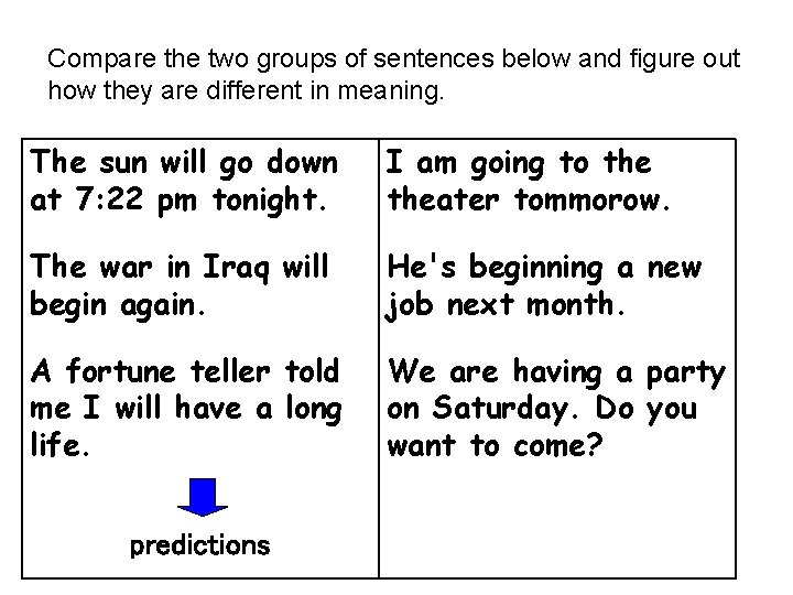 Compare the two groups of sentences below and figure out how they are different