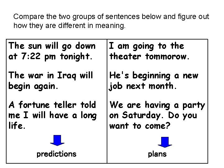 Compare the two groups of sentences below and figure out how they are different