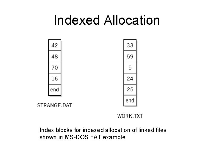 Indexed Allocation Index blocks for indexed allocation of linked files shown in MS-DOS FAT