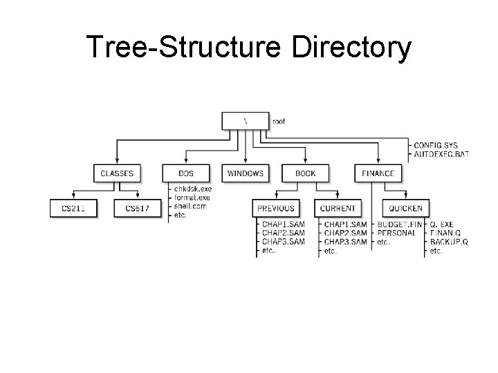 Tree-Structure Directory 