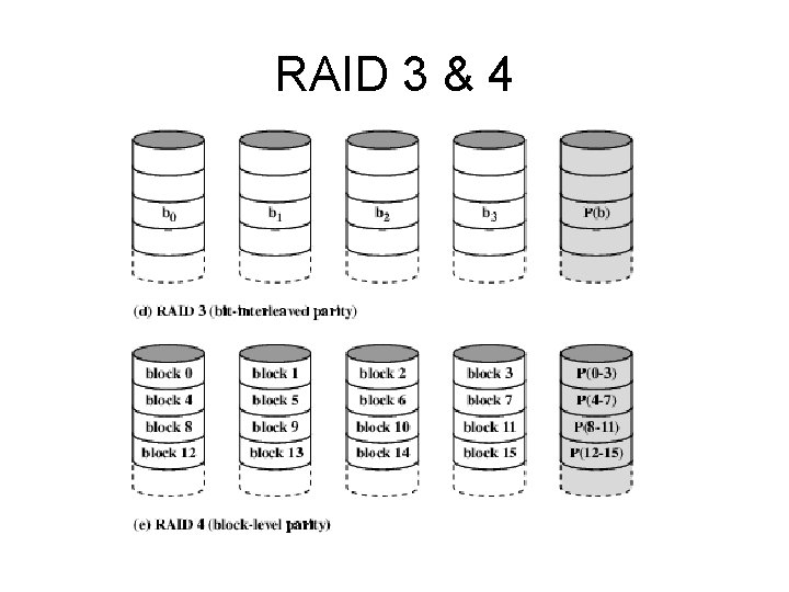 RAID 3 & 4 