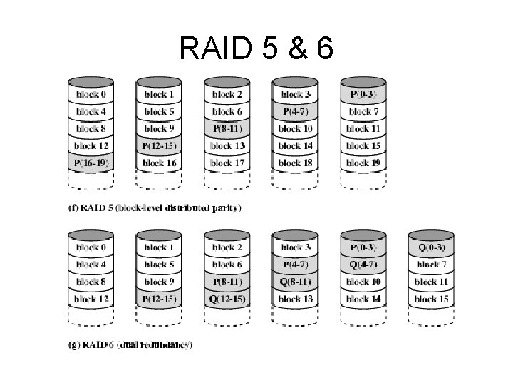 RAID 5 & 6 