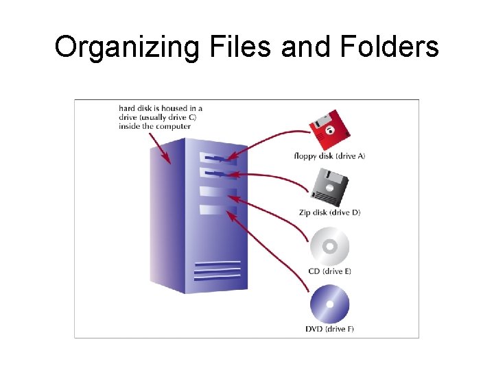 Organizing Files and Folders 