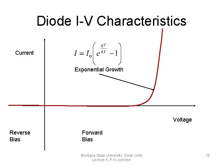 Diode I-V Characteristics Current Exponential Growth Voltage Reverse Bias Forward Bias Montana State University: