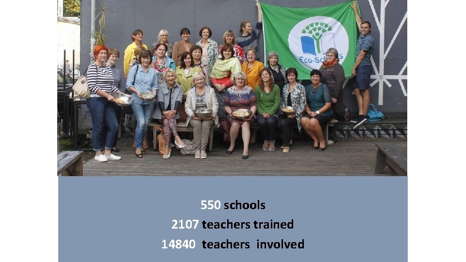 550 schools 2107 teachers trained 14840 teachers involved 