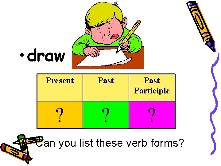  • draw Present Past Participle ? ? ? Can you list these verb