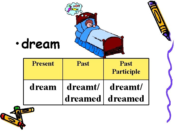  • dream Present dream Past Participle dreamt/ dreamed 