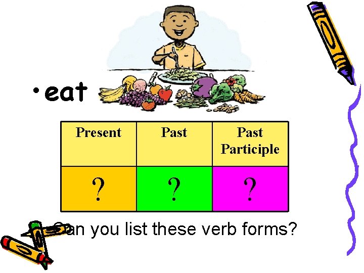  • eat Present Past Participle ? ? ? Can you list these verb