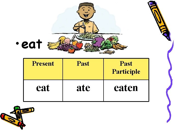  • eat Present Past Participle eat ate eaten 