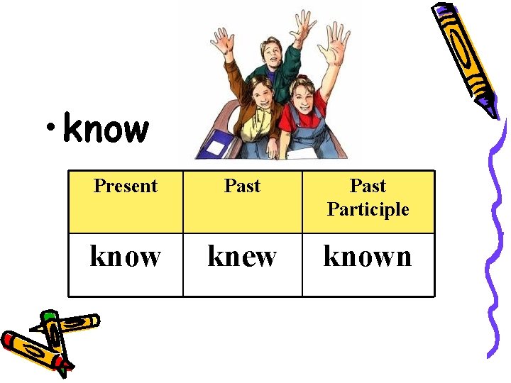  • know Present Past Participle know knew known 