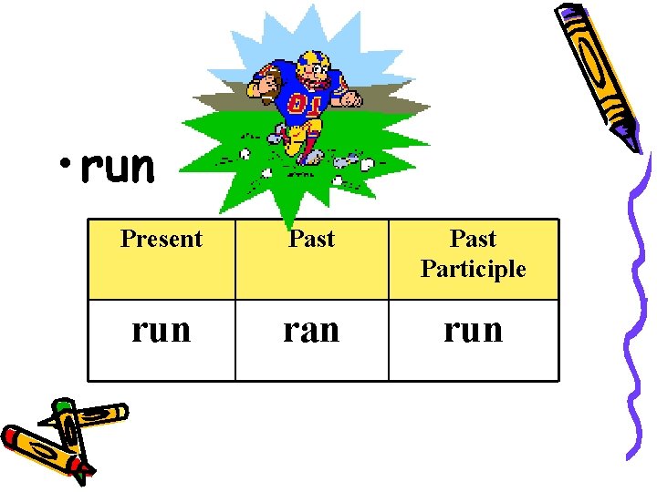  • run Present Past Participle run ran run 