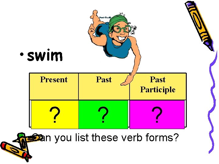  • swim Present Past Participle swims swam swum ? ? ? Can you