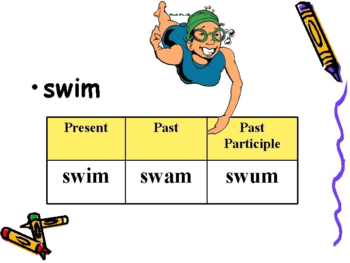  • swim Present Past Participle swim swam swum 