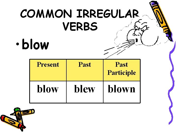 COMMON IRREGULAR VERBS • blow Present Past Participle blow blew blown 