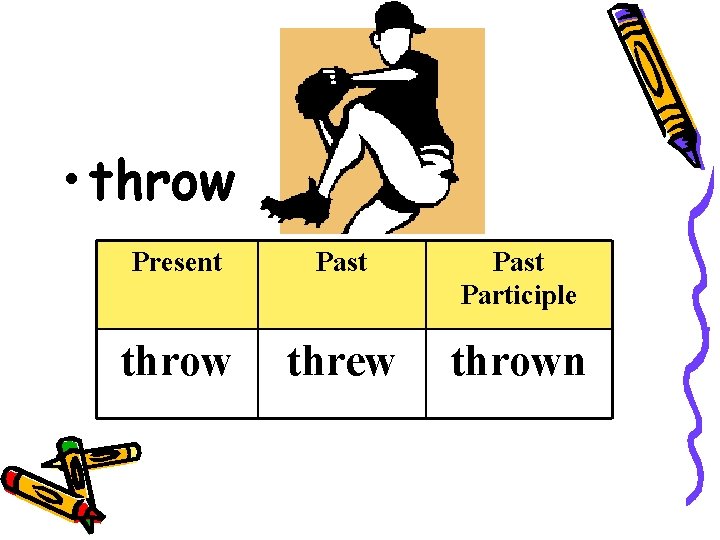  • throw Present Past Participle throw threw thrown 