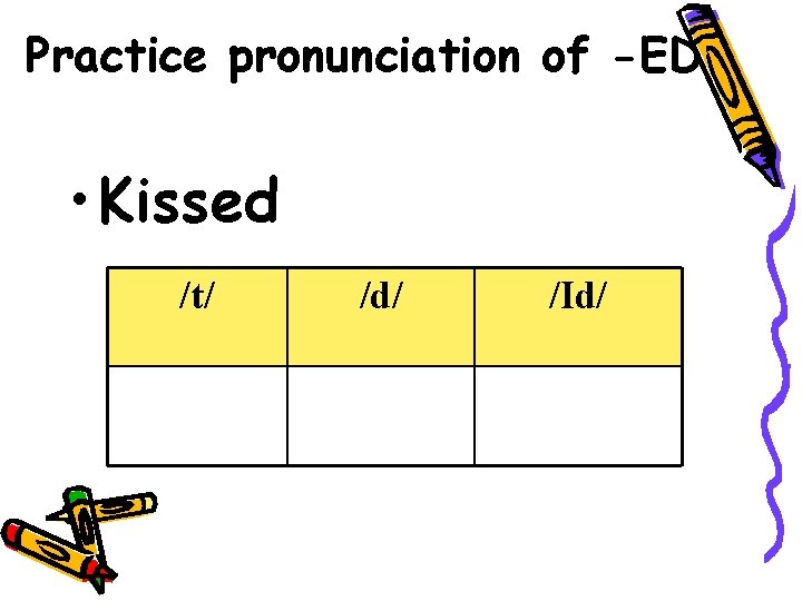 Practice pronunciation of -ED • Kissed /t/ /d/ /Id/ 