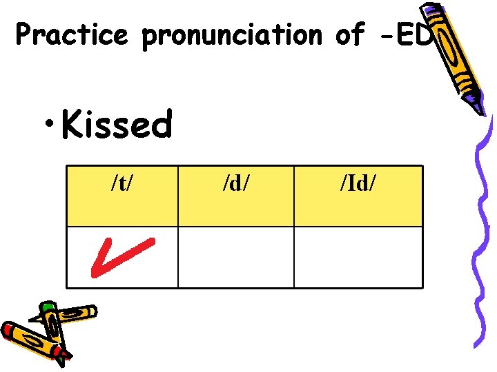 Practice pronunciation of -ED • Kissed /t/ /d/ /Id/ 