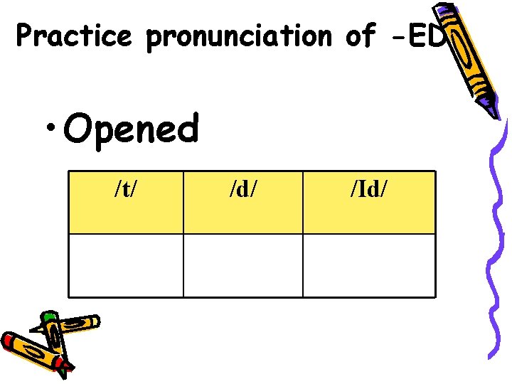 Practice pronunciation of -ED • Opened /t/ /d/ /Id/ 