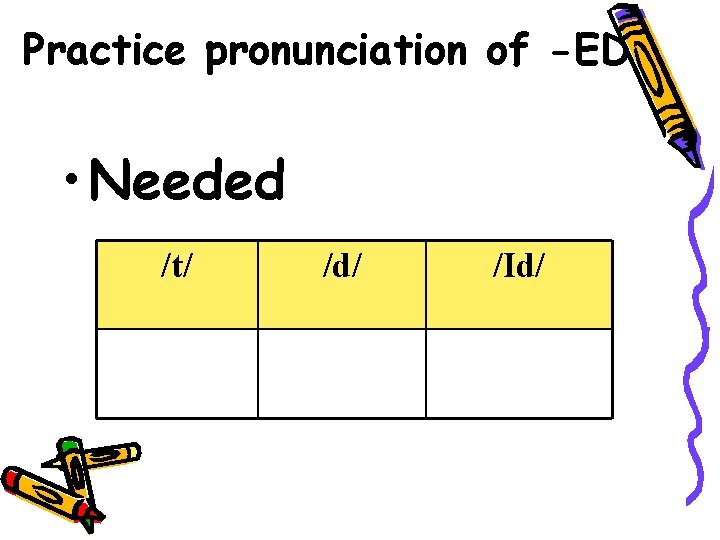 Practice pronunciation of -ED • Needed /t/ /d/ /Id/ 